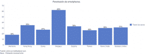 Penetracion Smartphones España