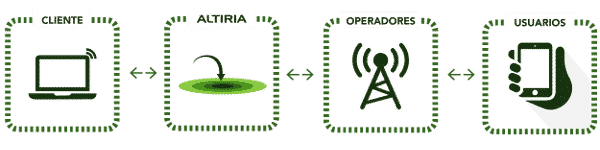 Pasarela SMS gateway