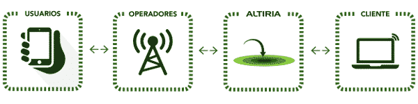SMS API para desarrolladores